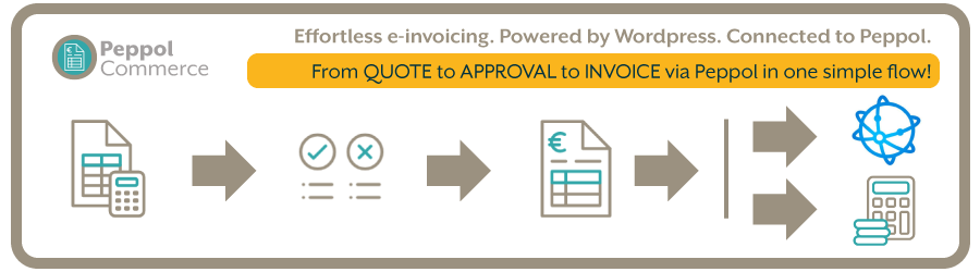 With Peppol Commerce, you automate your process from quote to automatic invoice, as well as the automatic sending of the e-invoice via Peppol.